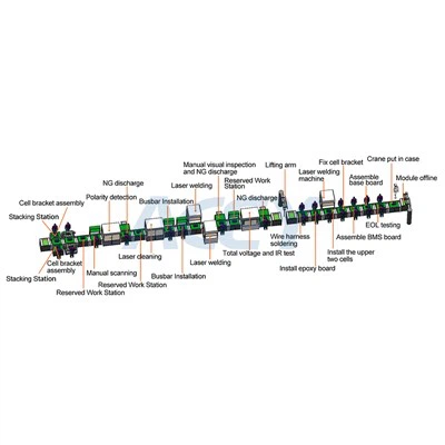 Automatische lopende band voor prismatische lithiumbatterijen