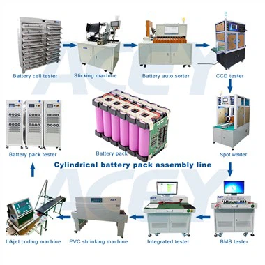 Productielijn voor batterijpakketten