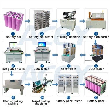 Productielijn voor batterijpakketten