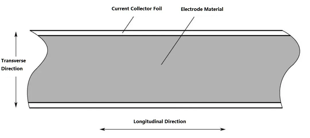 Figure 4 Figure 4